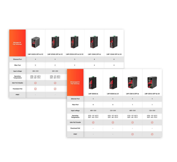 Product Portfolios